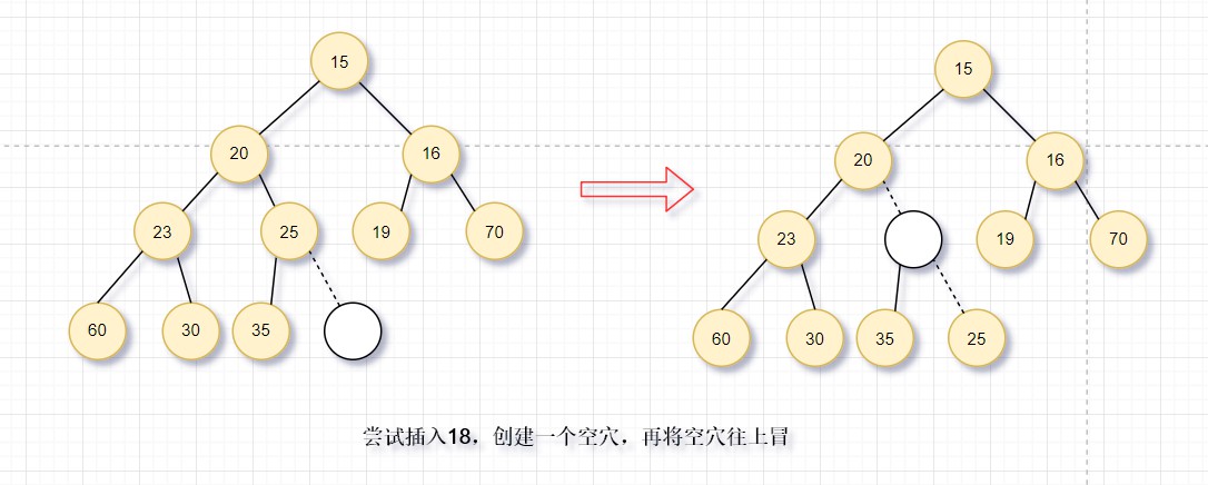 二叉堆尝试插入-1