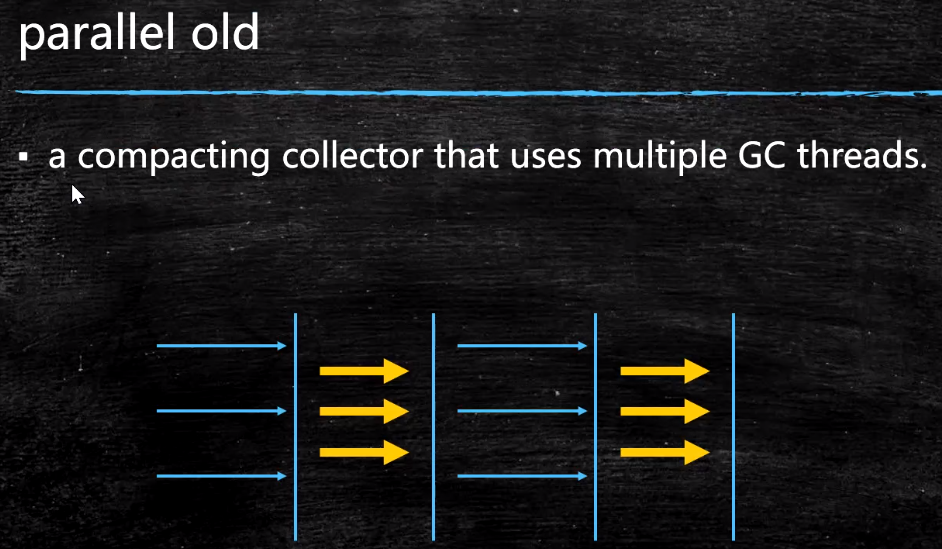 垃圾回收器-Parallel Old