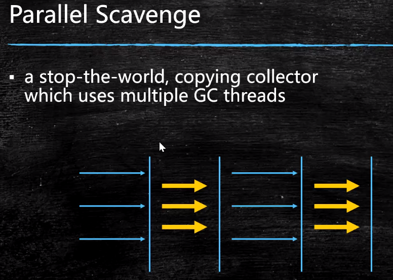 垃圾回收器-Parallel Scavenge