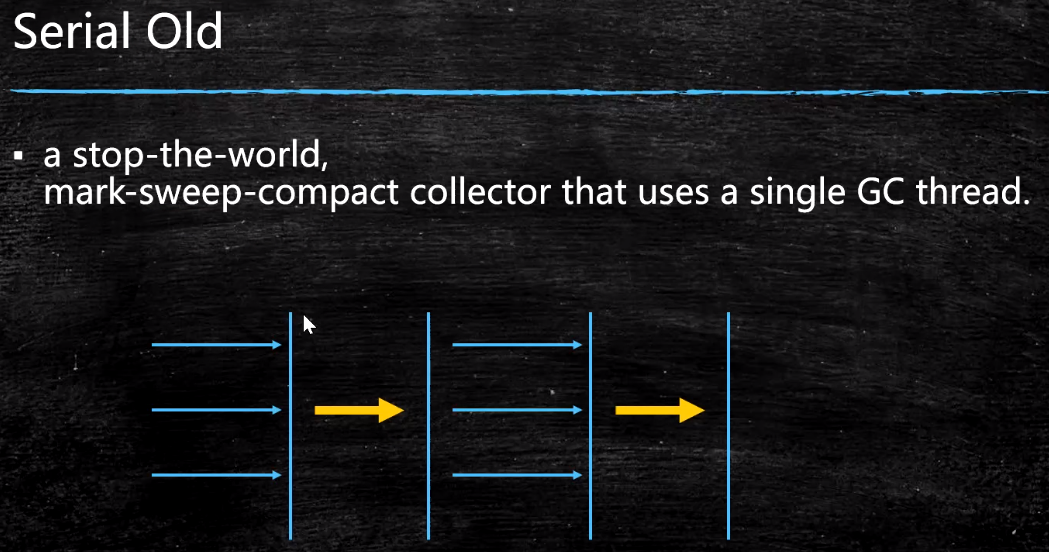 垃圾回收器-Serial Old