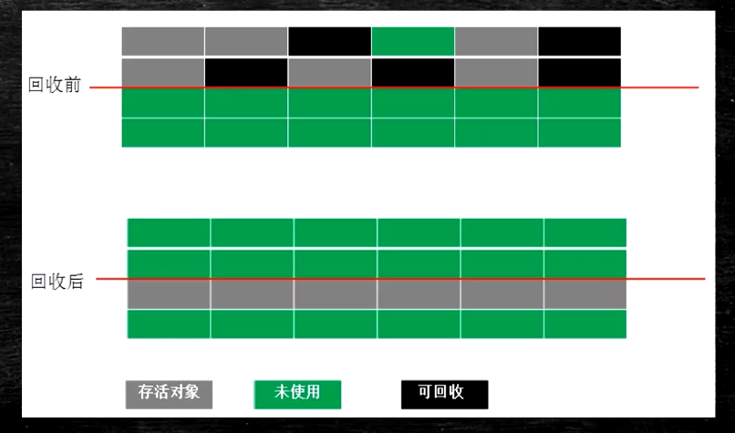 垃圾定位算法-拷贝清除算法