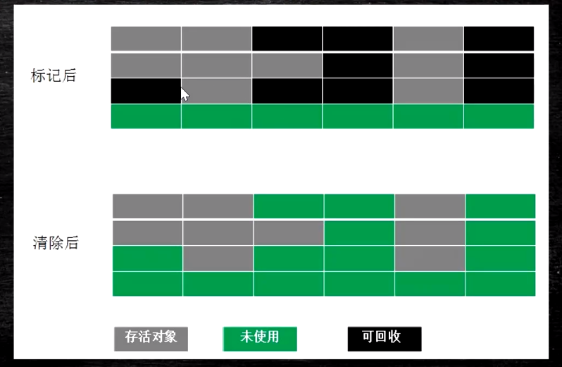 垃圾定位算法-标记清除算法