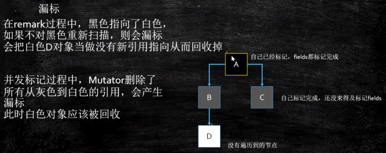 并行标记算法-三色标记算法-漏标