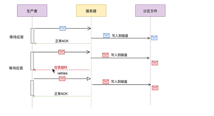 应答and重试