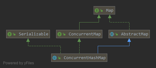 ConcurrentHashMap