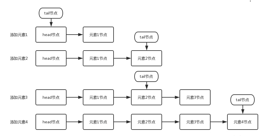 ConcurrentLinkedQueue-入队