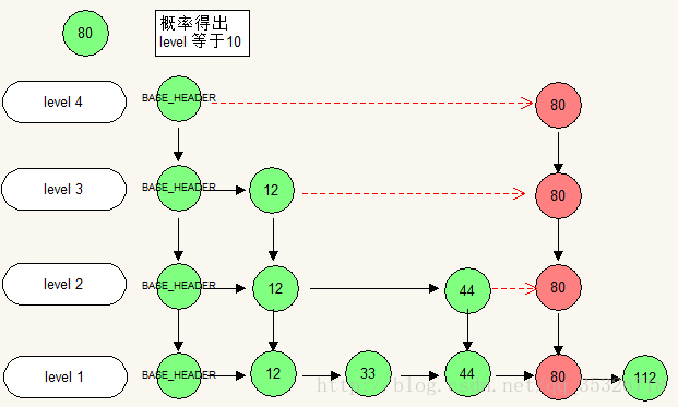 ConcurrentSkipListMap-4