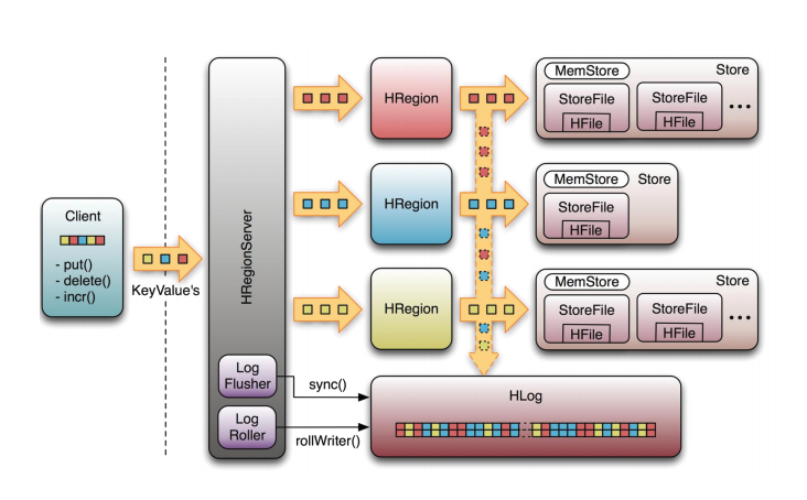 HRegionServer1