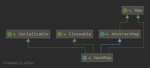 HashMap