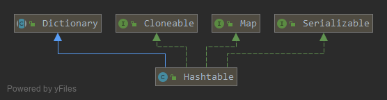 Hashtable