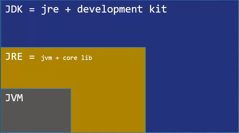 JDK-JRE-JVM
