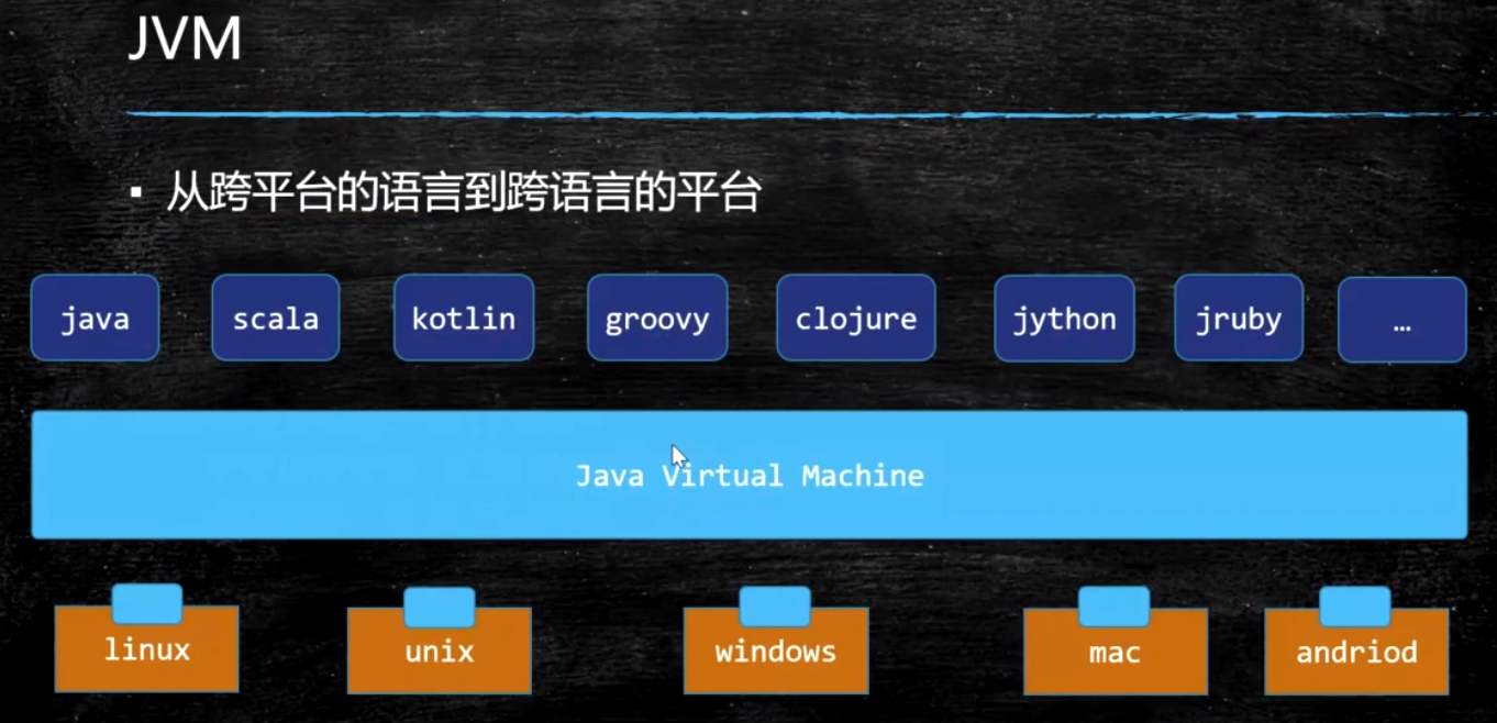 JVM跨平台