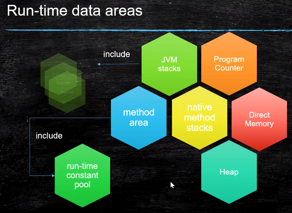 Java运行时数据区
