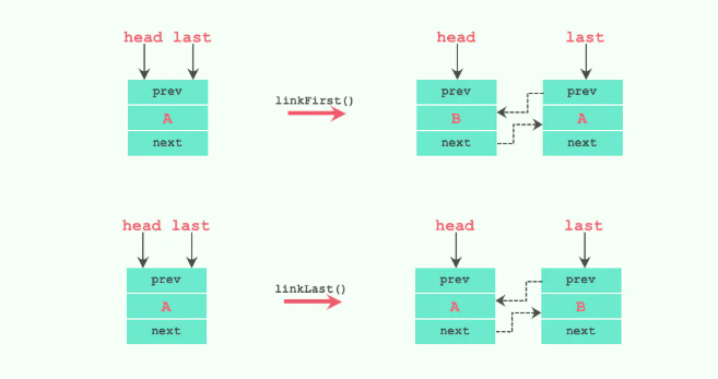 LinkedBlockingDeque-1