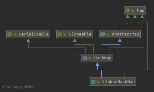 LinkedHashMap