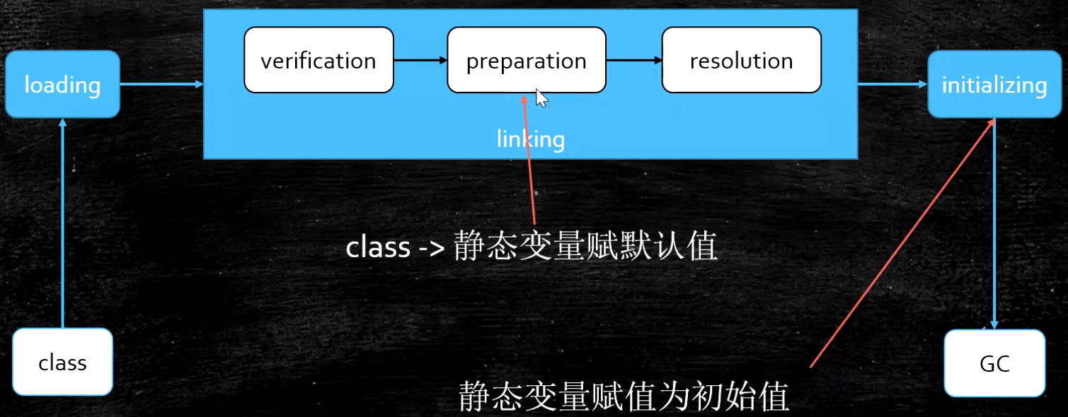 class文件加载到内存