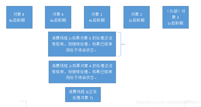 delayQueue-又1s以后-不好的结果