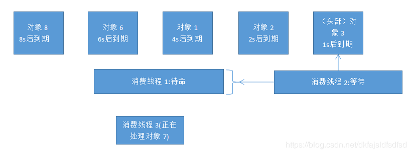 delayQueue-又1s以后-好的结果