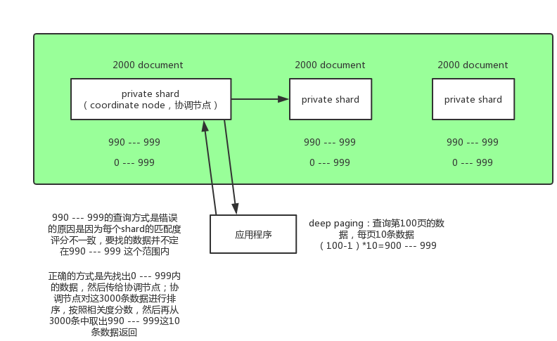 elasticsearch-deep-paging