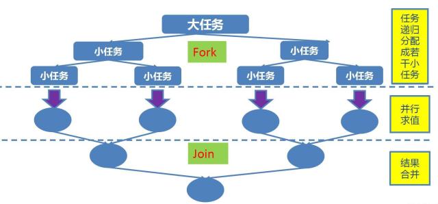 forkjoin