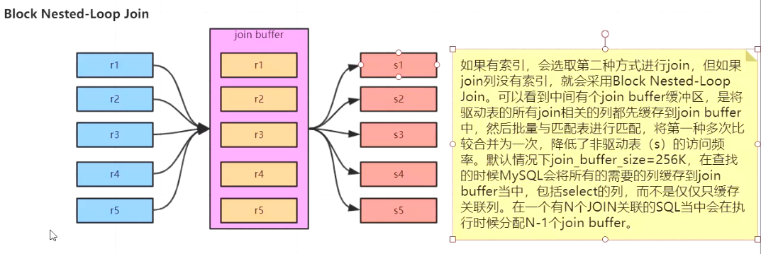 join-内存嵌套循环