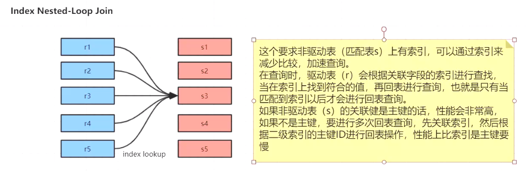 join-索引嵌套循环