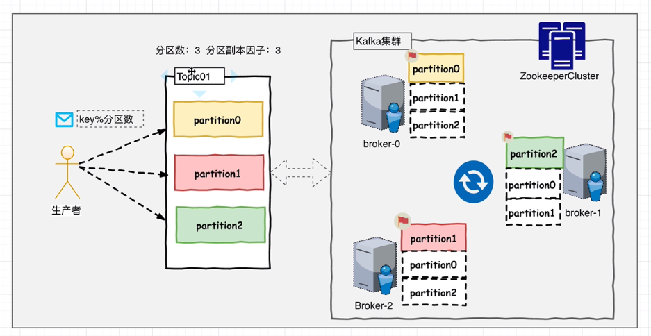 kafka架构图