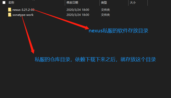 nexus解压文件目录