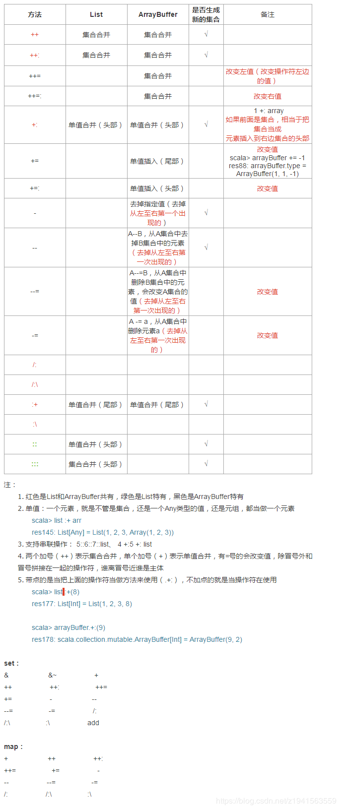 scala操作符